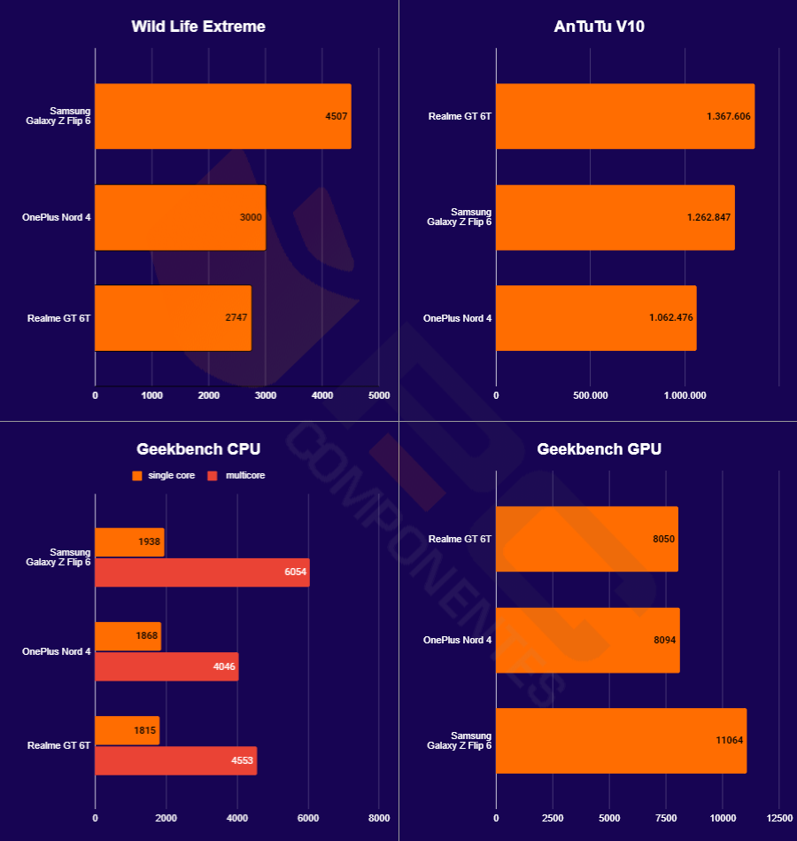 OnePlus Nord 4 vs realme GT 6T