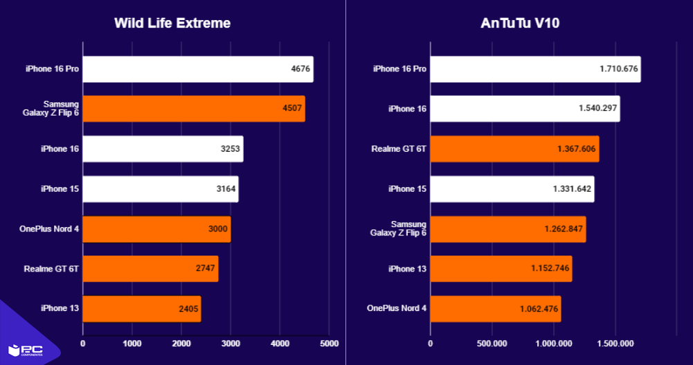 benchmarks iphone 16 pro
