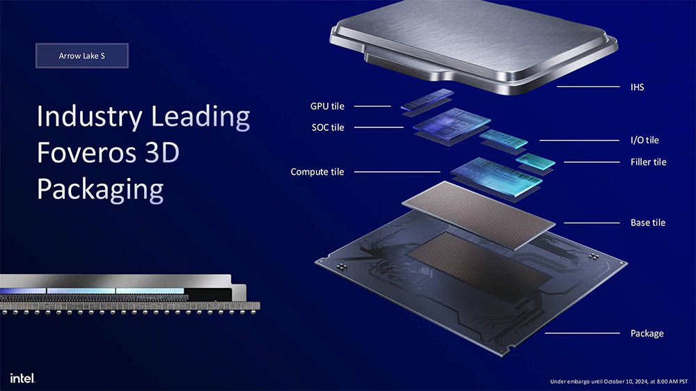 intel arrow lake