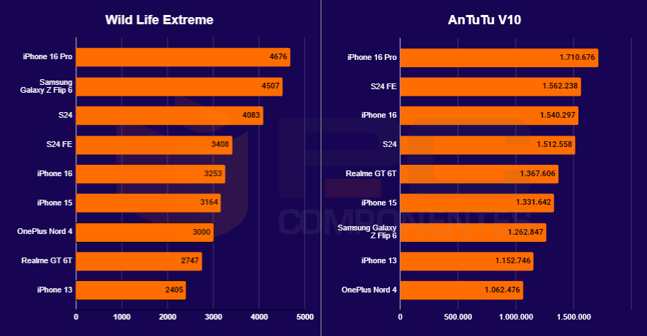 S24 FE benchmarks
