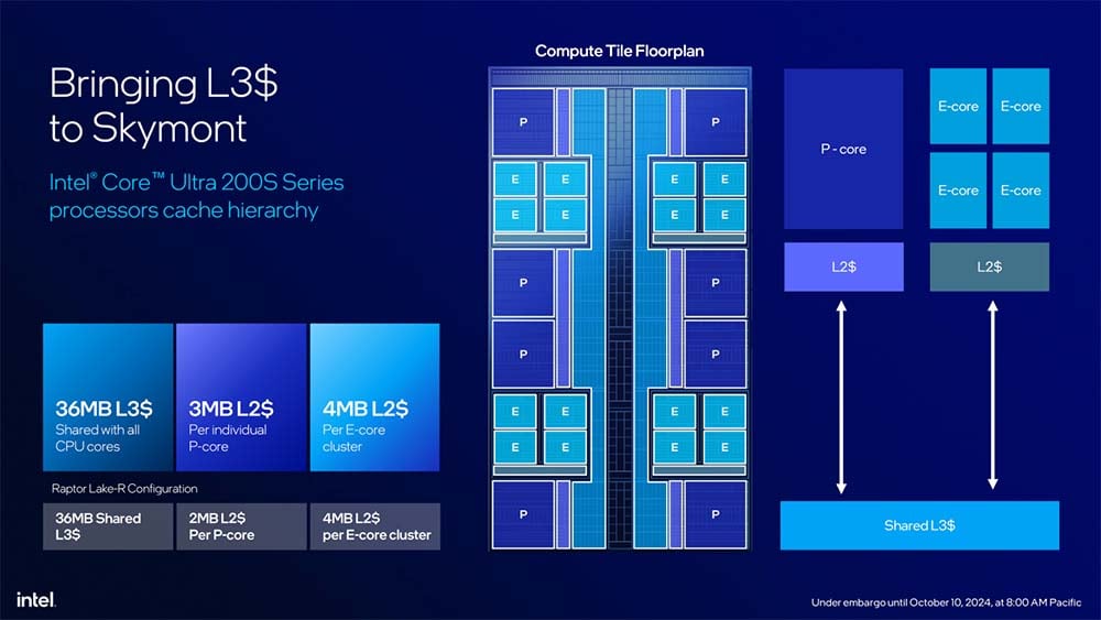 intel core ultra 200