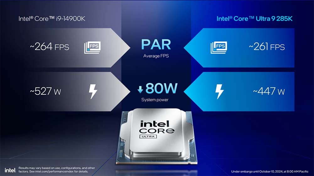i9-14900K vs 285K