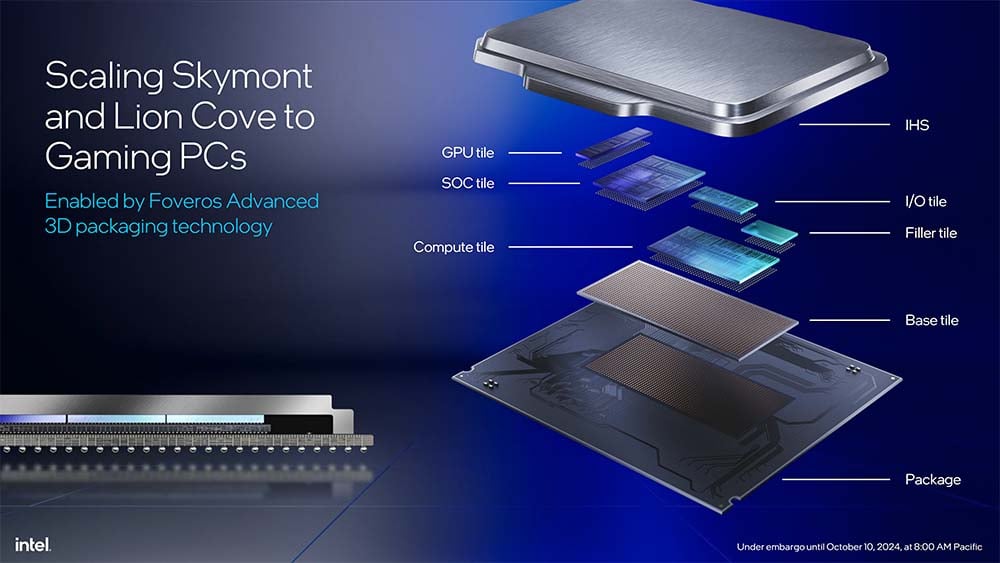intel arrow lake