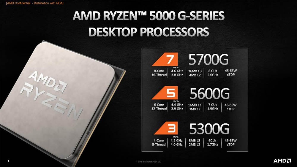 Ryzen 7 5700G vs Ryzen 7 8700G
