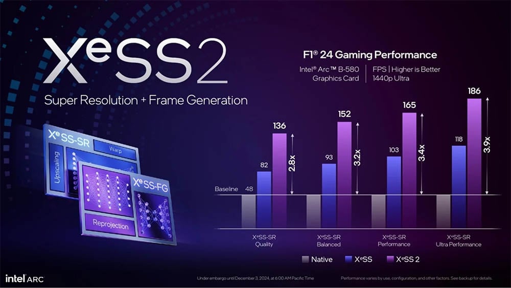 Intel XeSS 2
