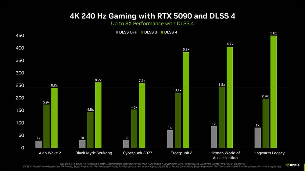 dlss 4 vs dlss 3