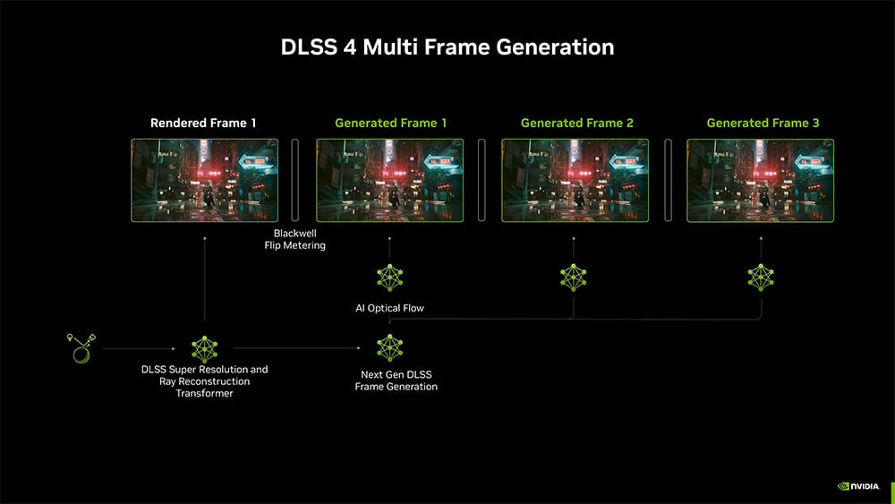 Multi Frame Generation