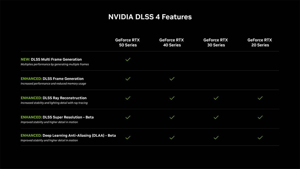 tarjetas gráficas compatibles dlss 4