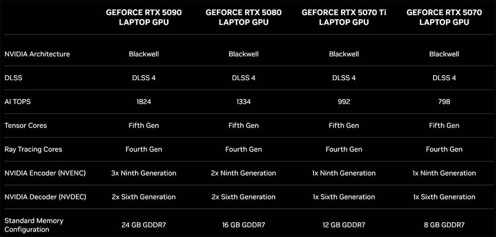 nvidia rtx 50 portátiles