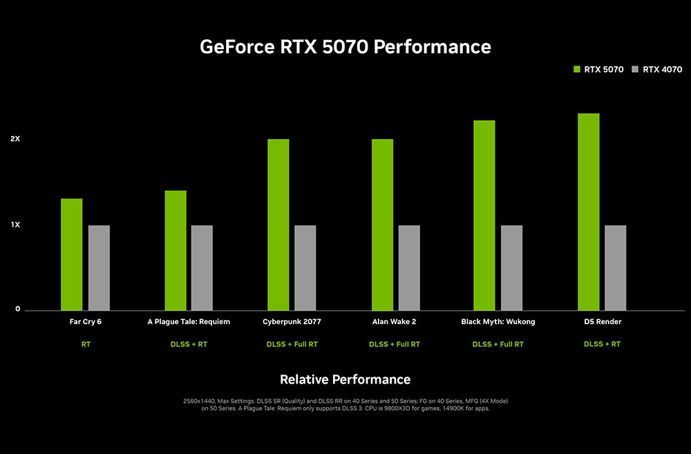 rtx 5070