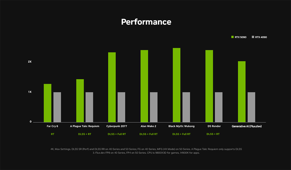 rtx 5090