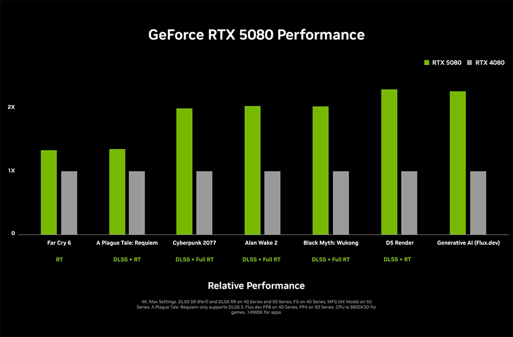 rtx 5080
