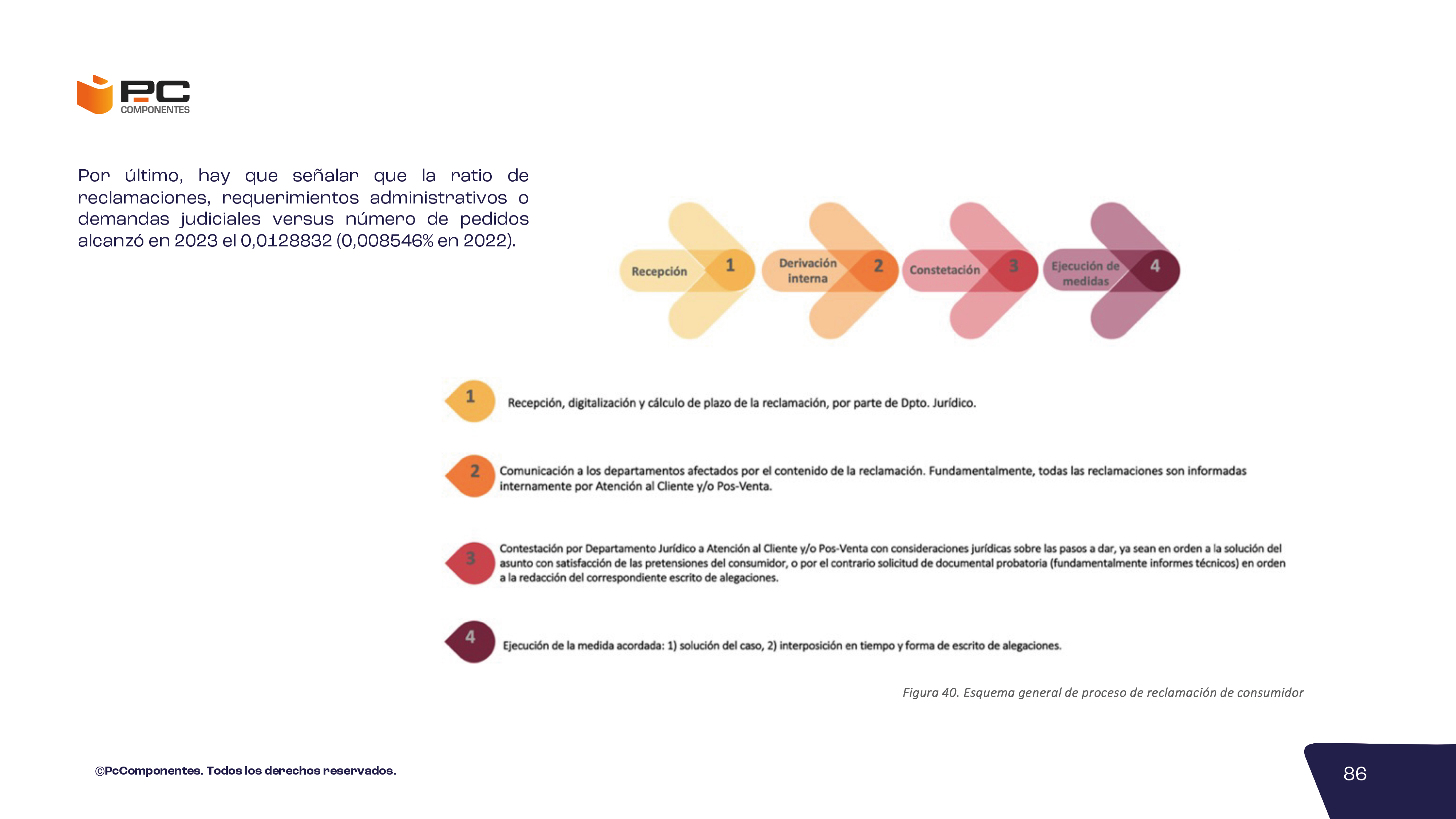 Informe no financiero 2023