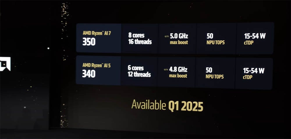 AMD Ryzen ai 300