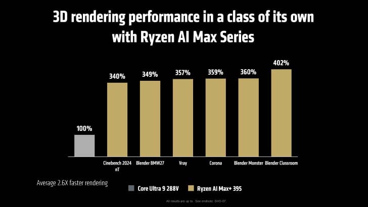 ryzen ai max