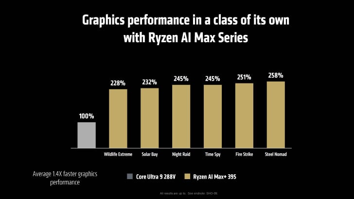 ryzen ai max vs intel
