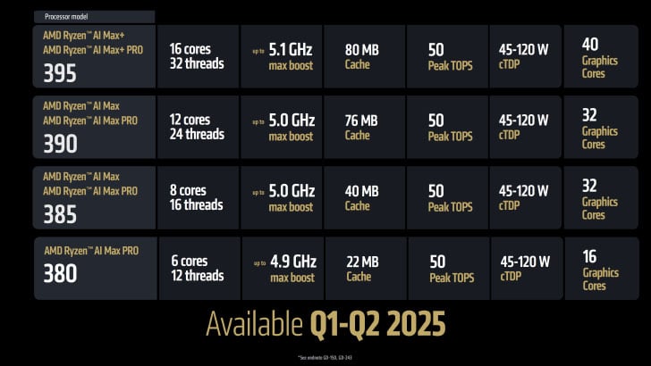 ryzen ai max lanzamiento