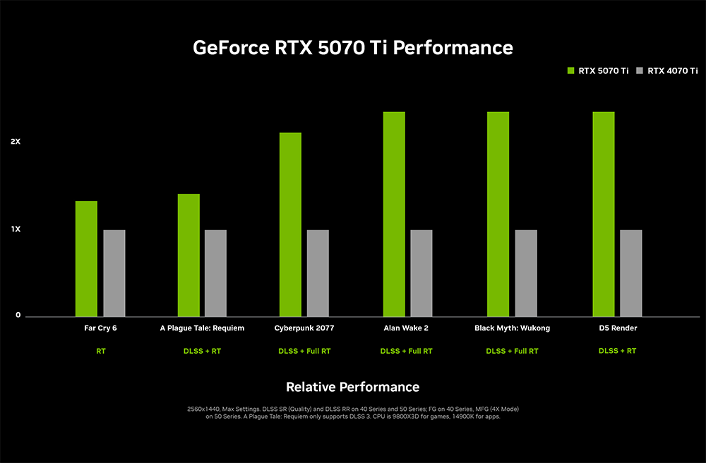 RTX 5070 Ti vs 4070 ti