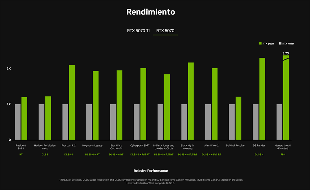 rtx 5070 vs 4070