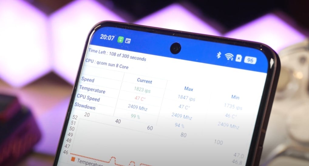 Datos de rendimiento en gaming de este Realme GT 7 Pro