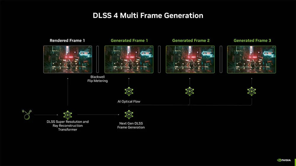 dlss 4
