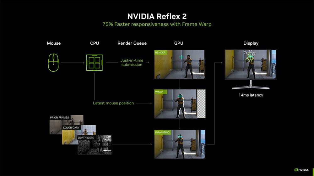 nvidia reflex 2