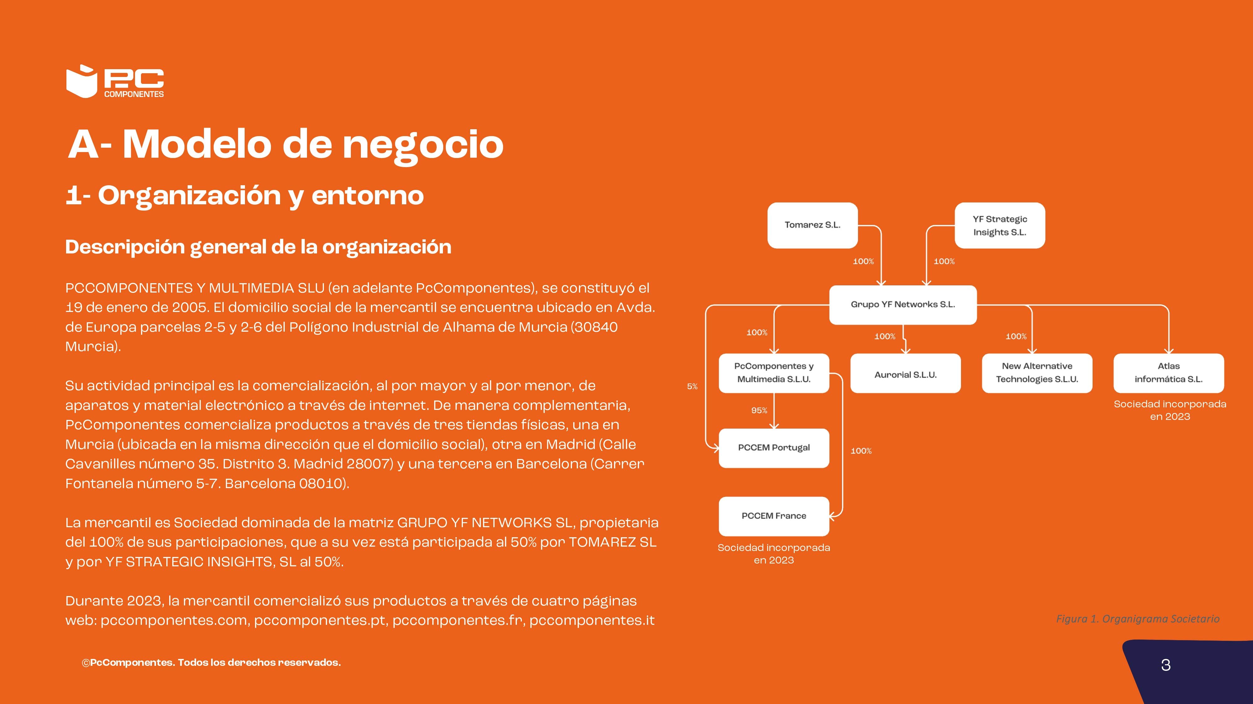 Informe no financiero 2023