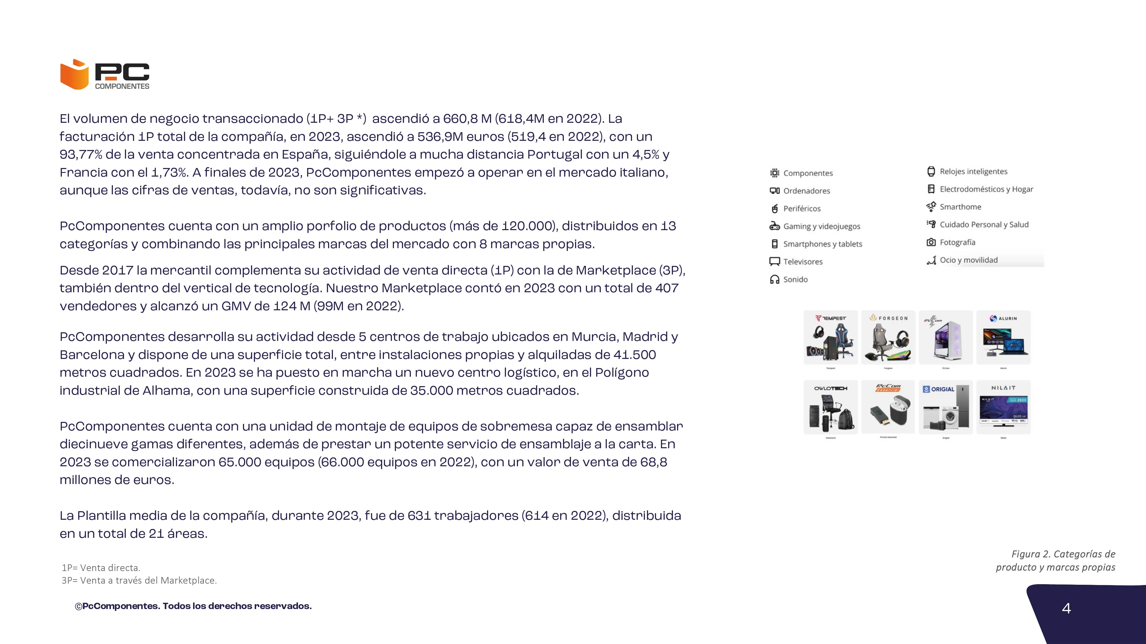 Informe no financiero 2023