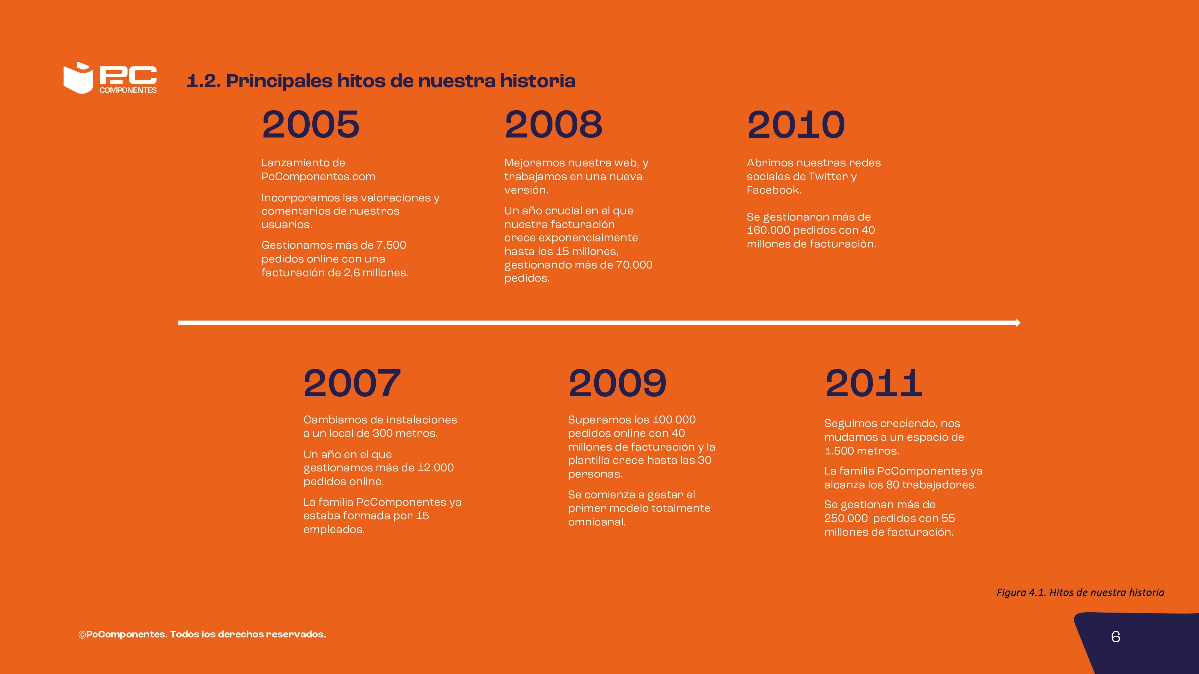Informe no financiero 2023