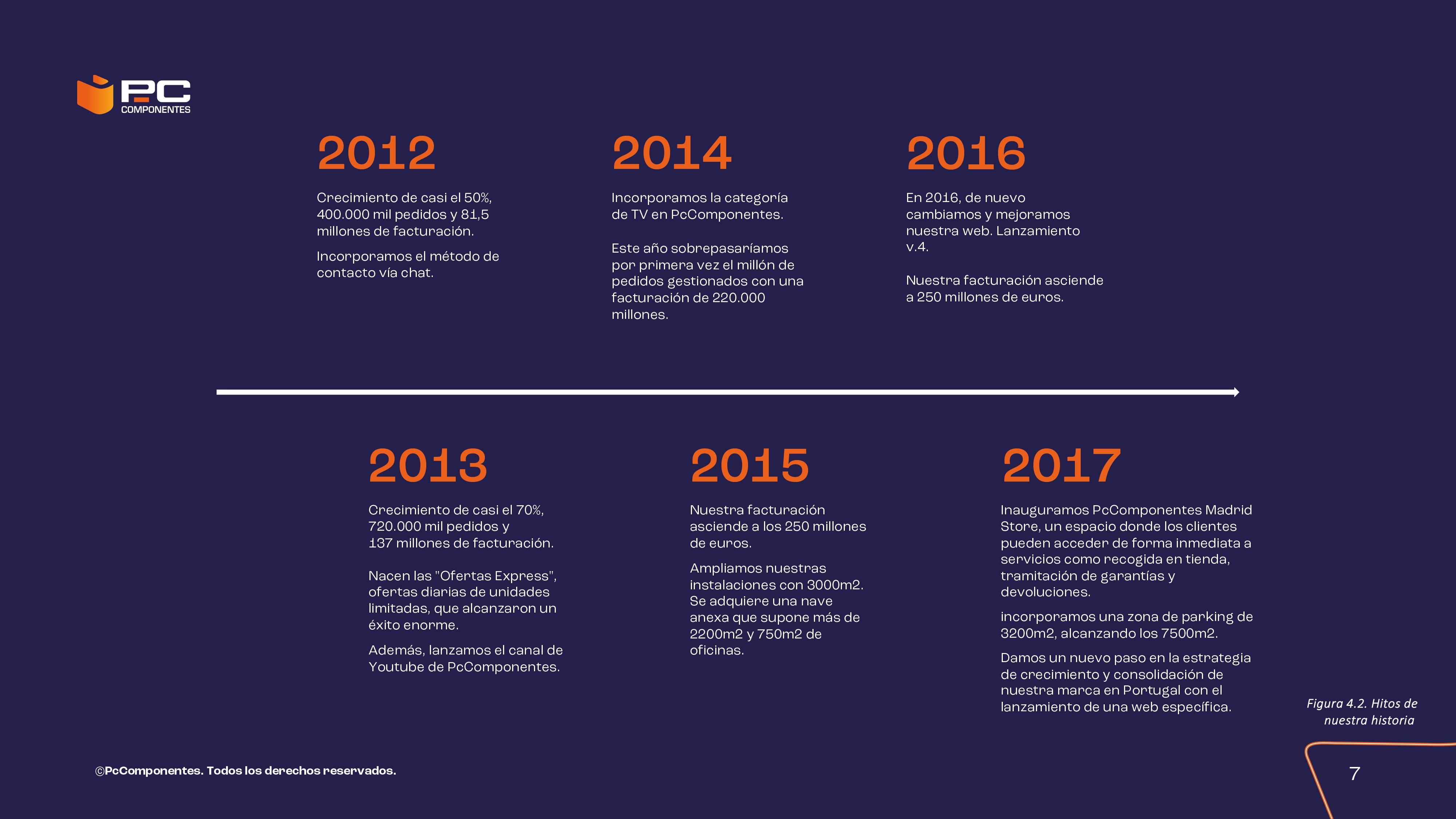 Informe no financiero 2023