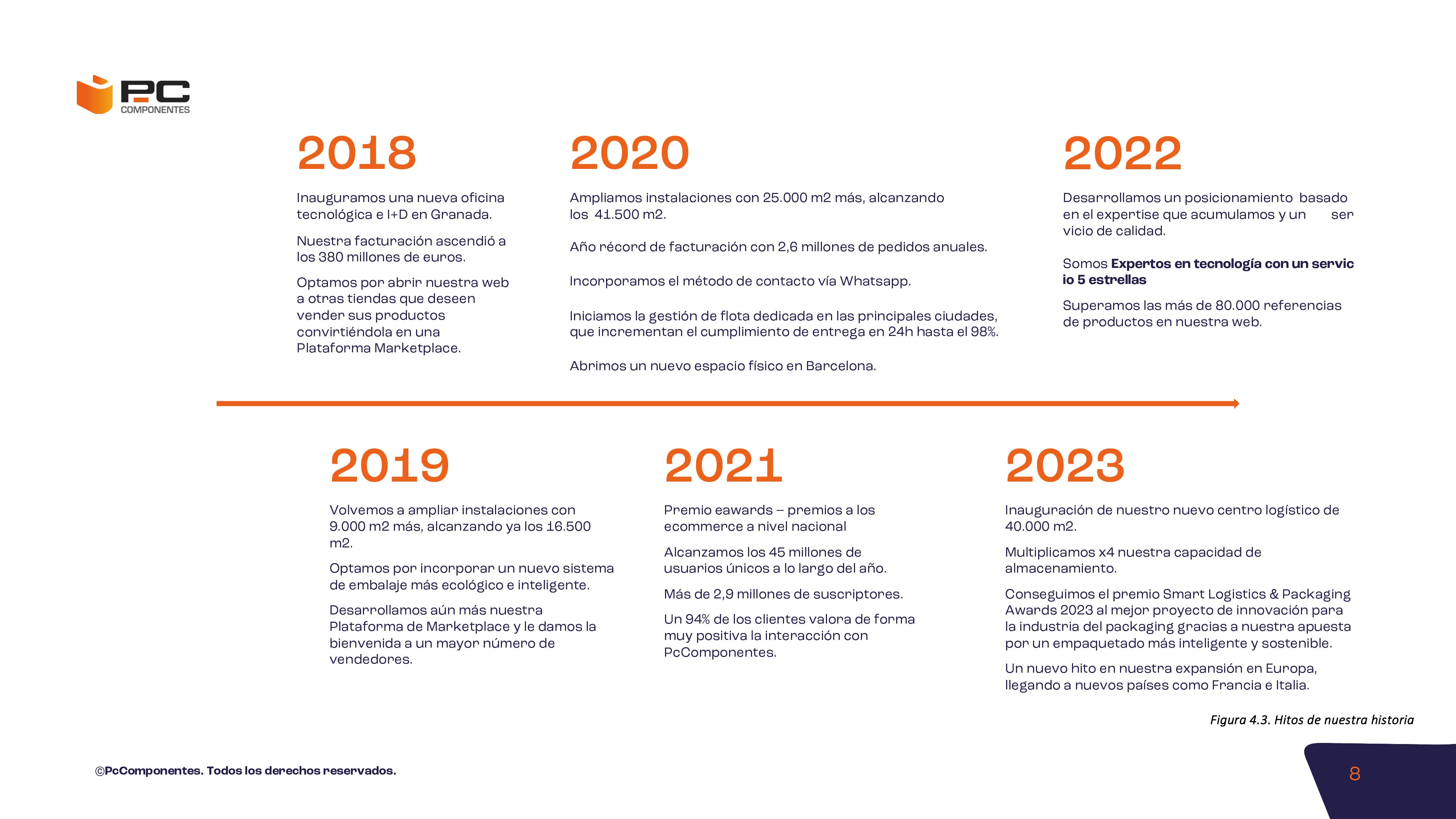 Informe no financiero 2023