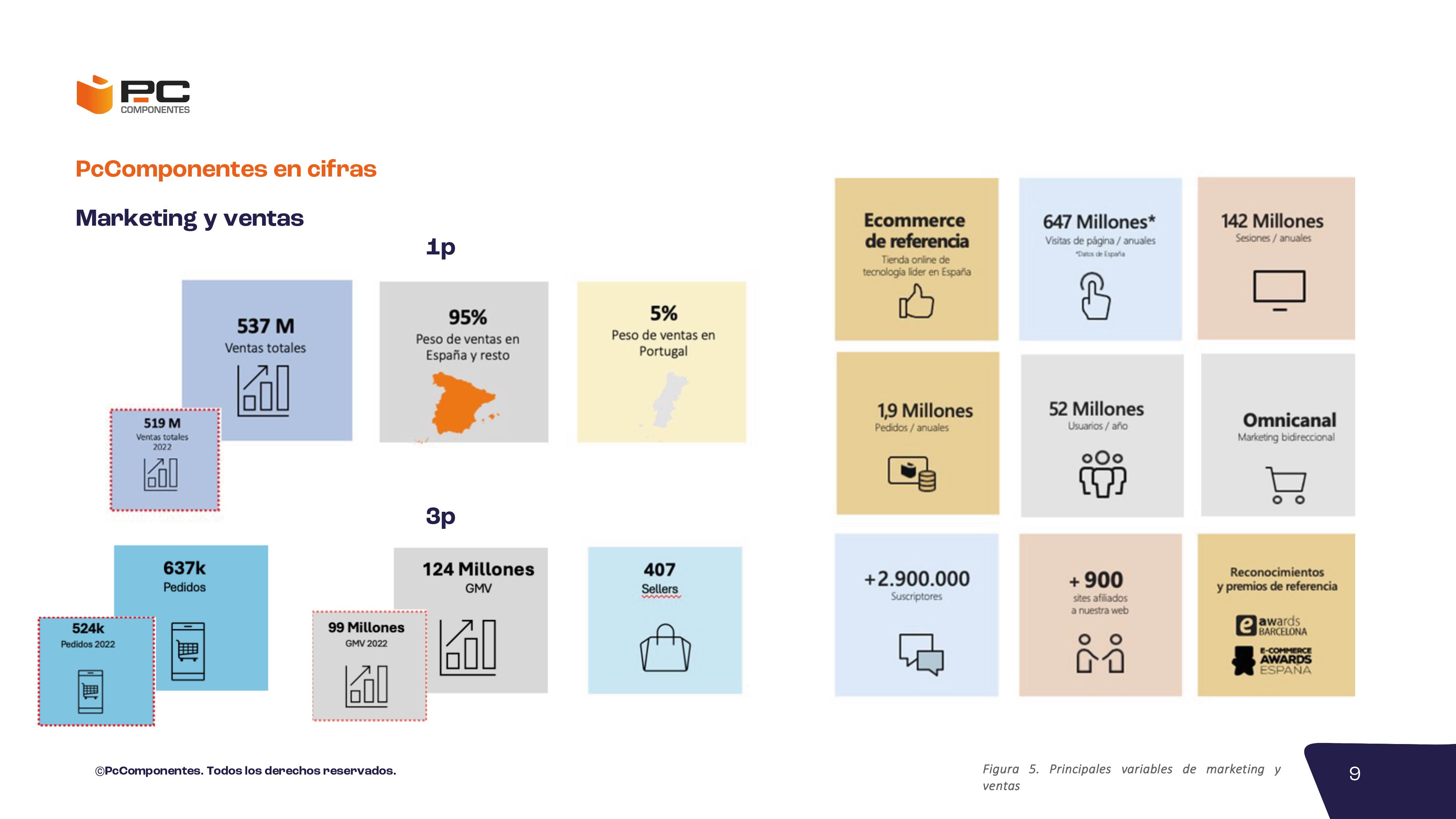 Informe no financiero 2023