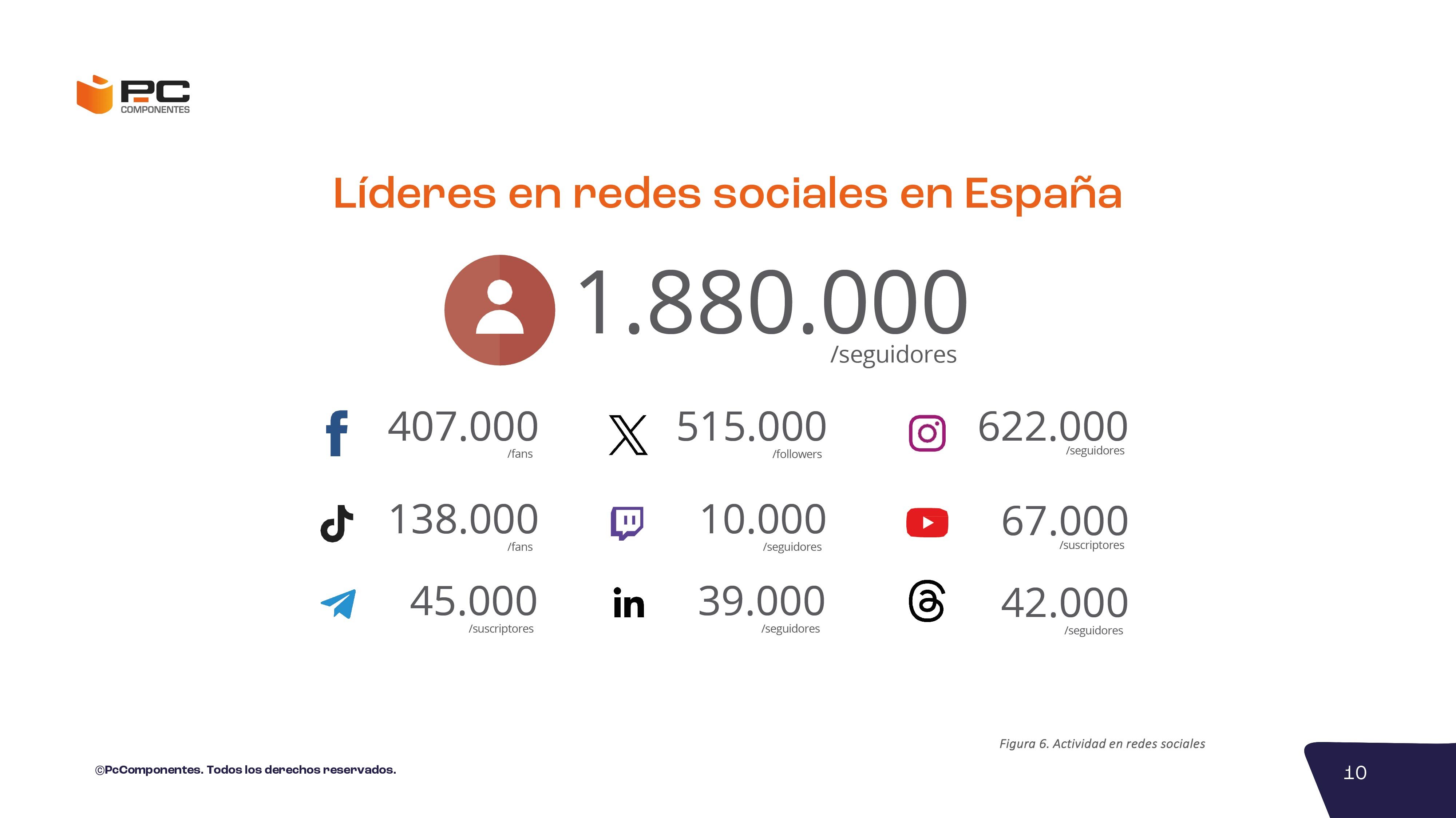 Informe no financiero 2023
