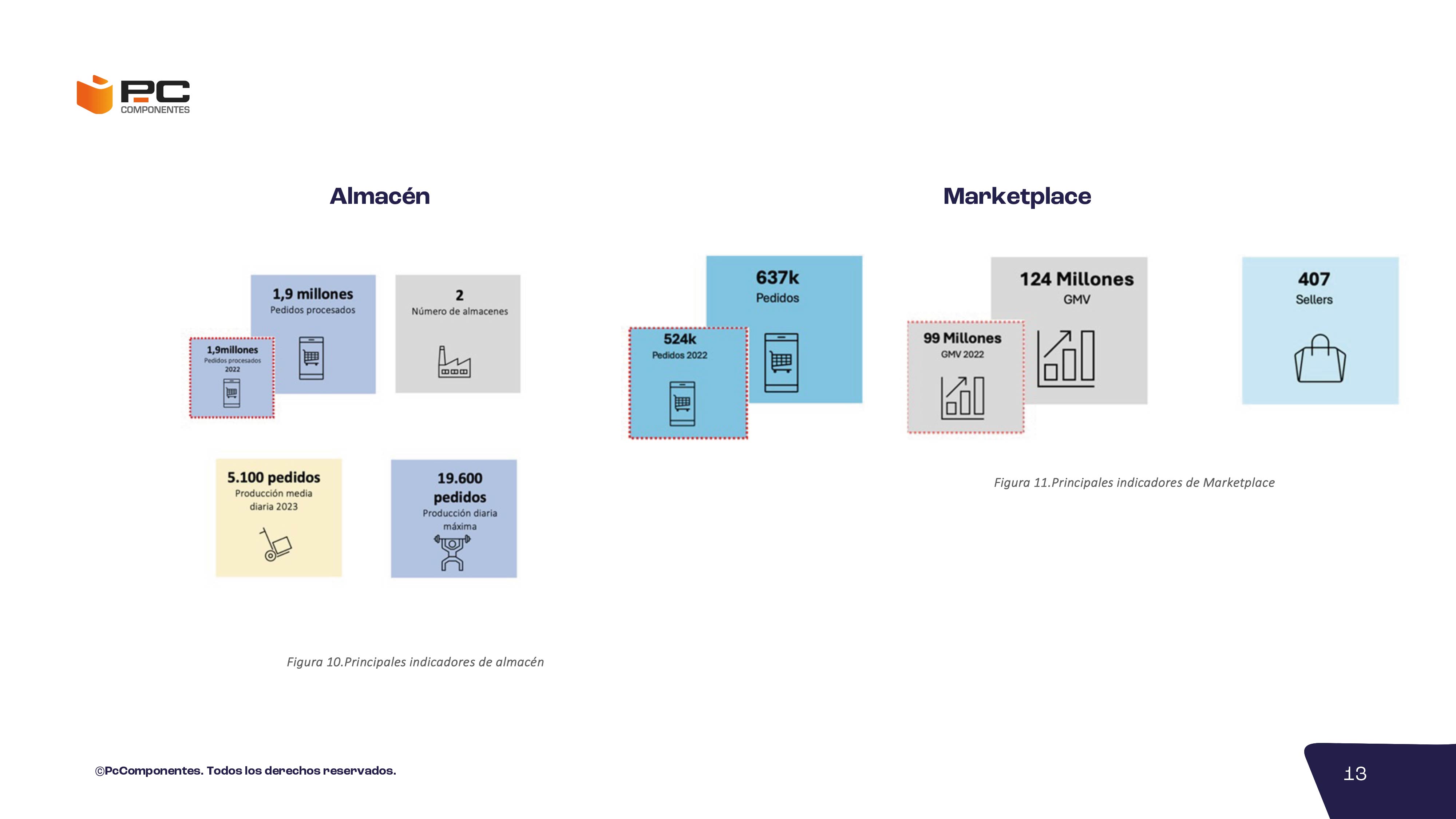 Informe no financiero 2023