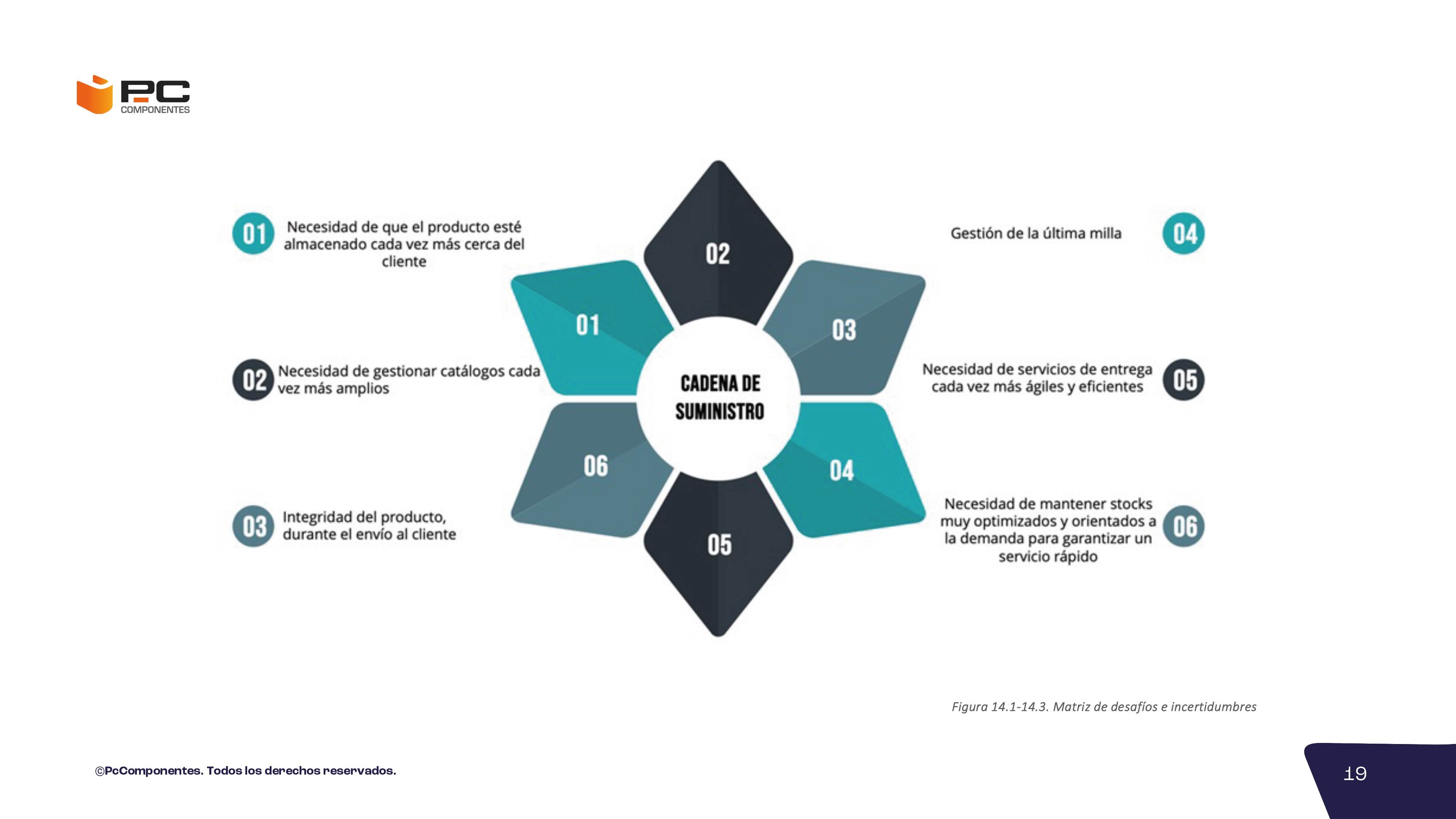 Informe no financiero 2023