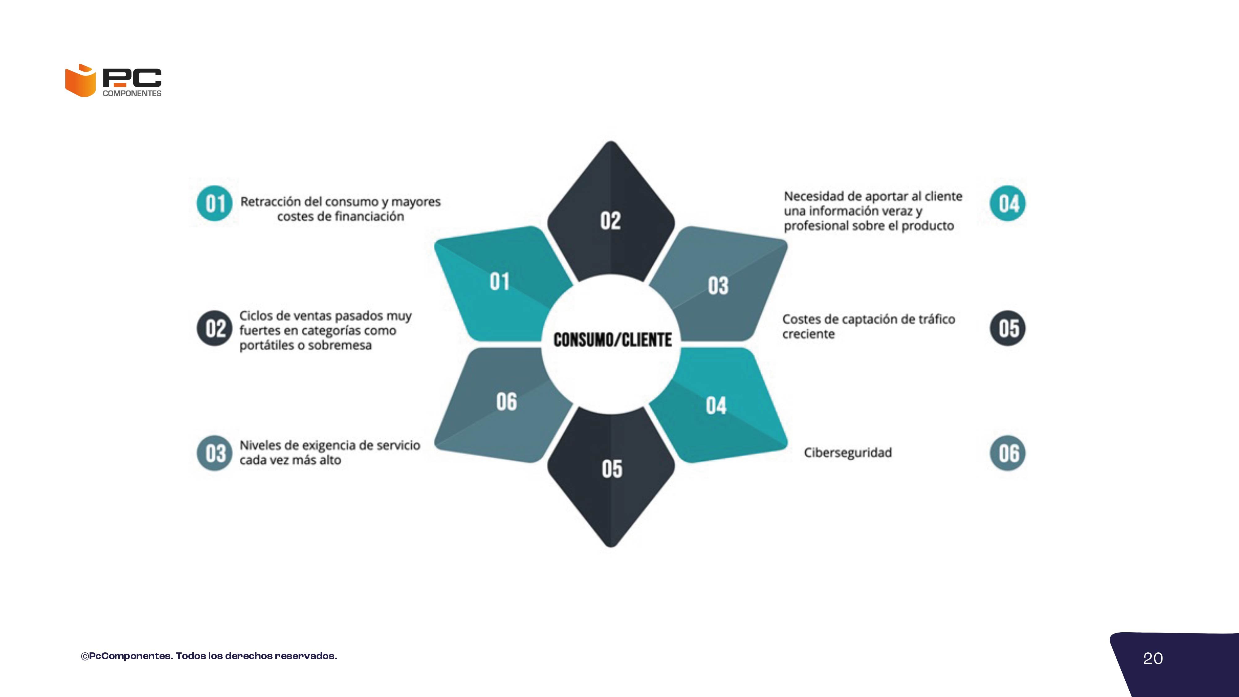 Informe no financiero 2023