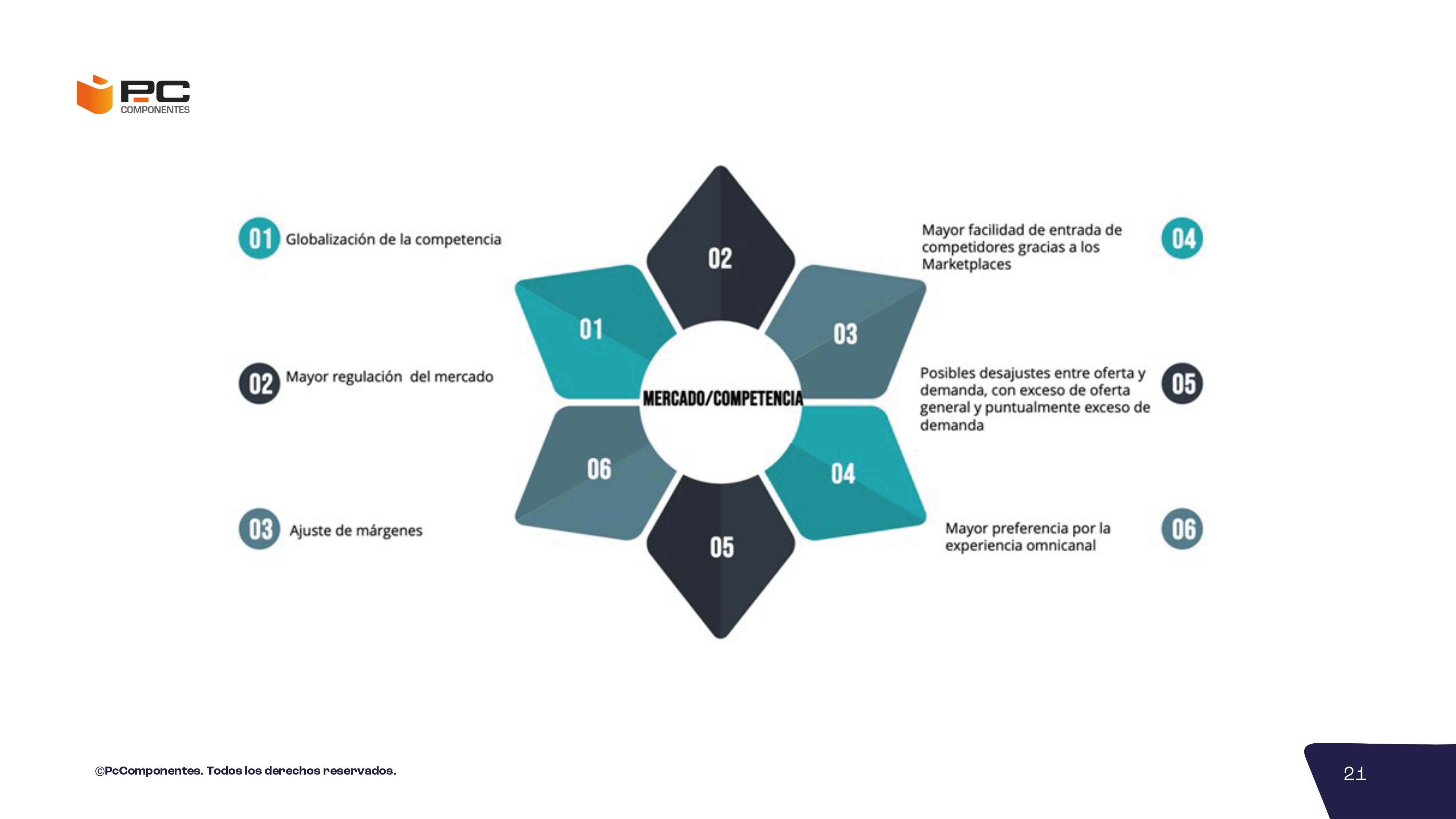 Informe no financiero 2023