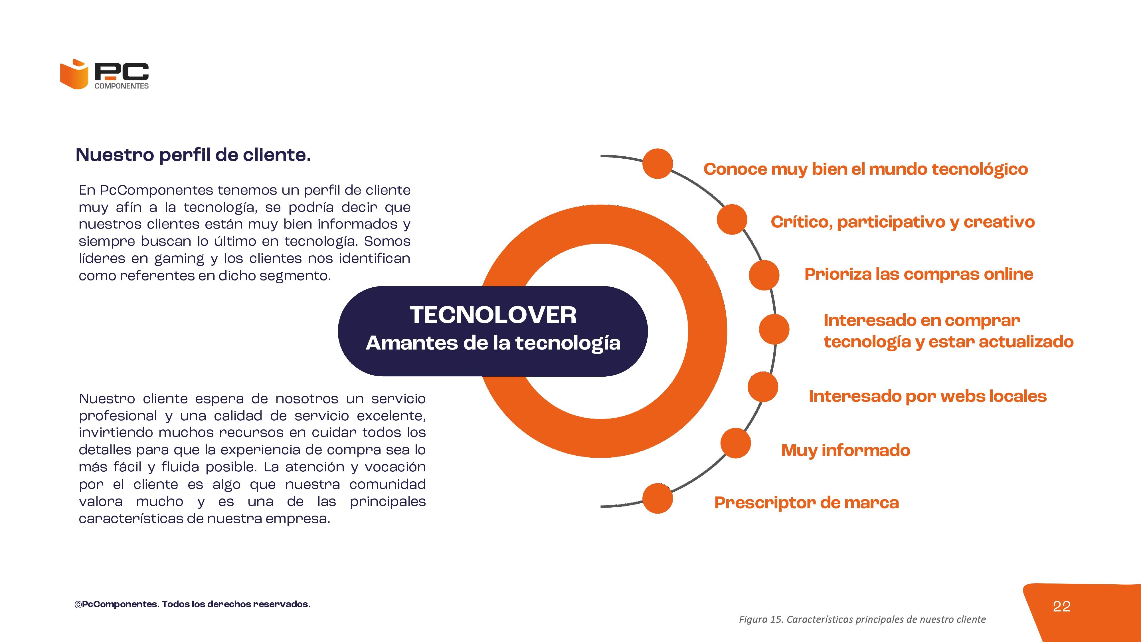 Informe no financiero 2023