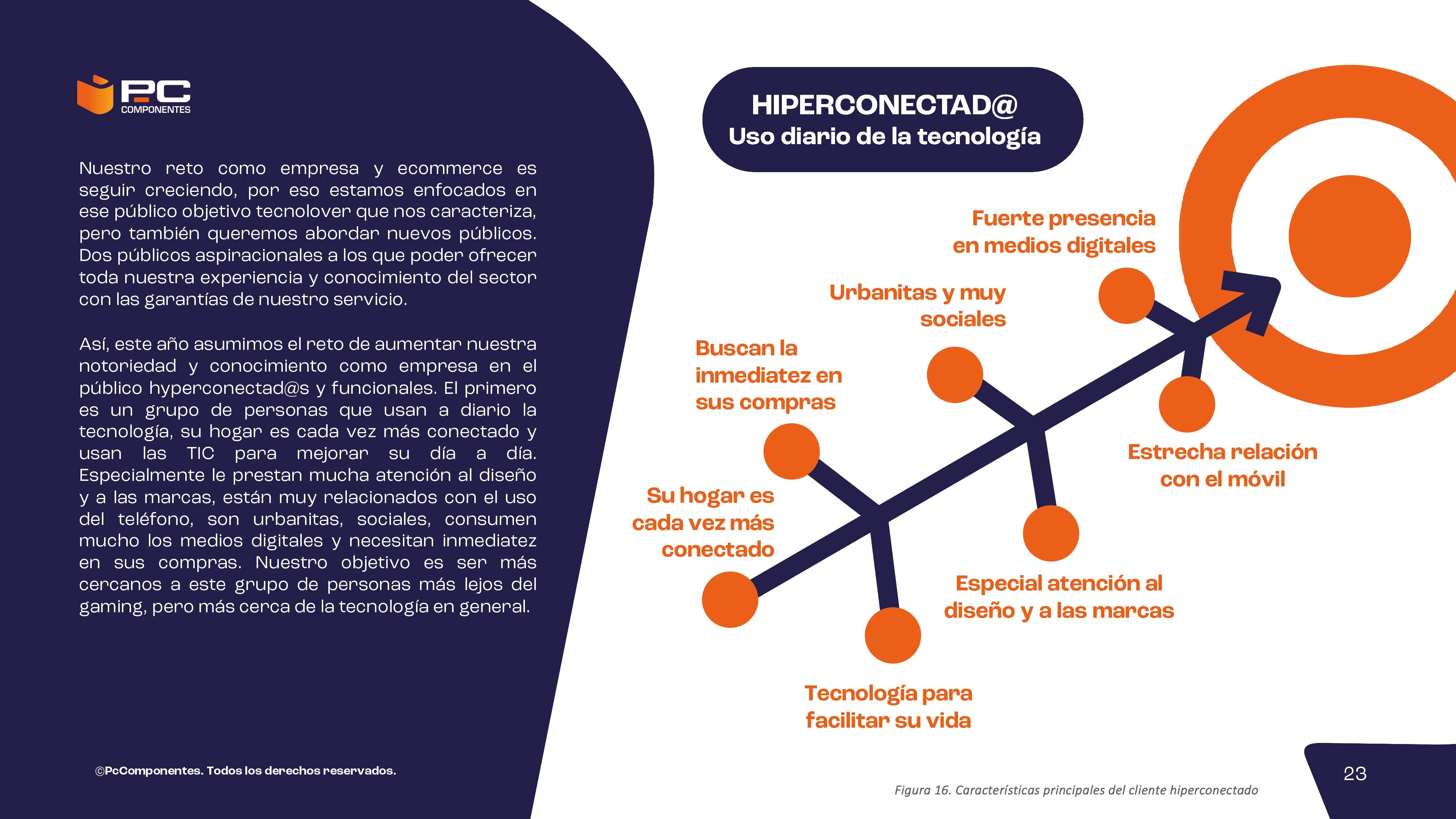 Informe no financiero 2023