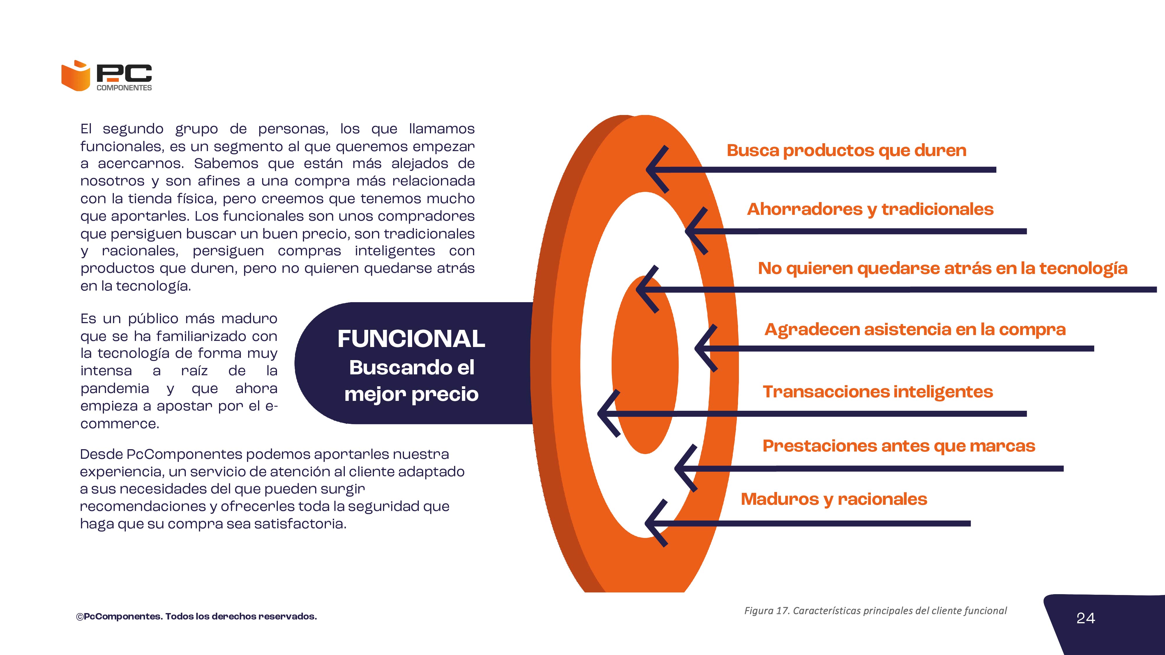 Informe no financiero 2023