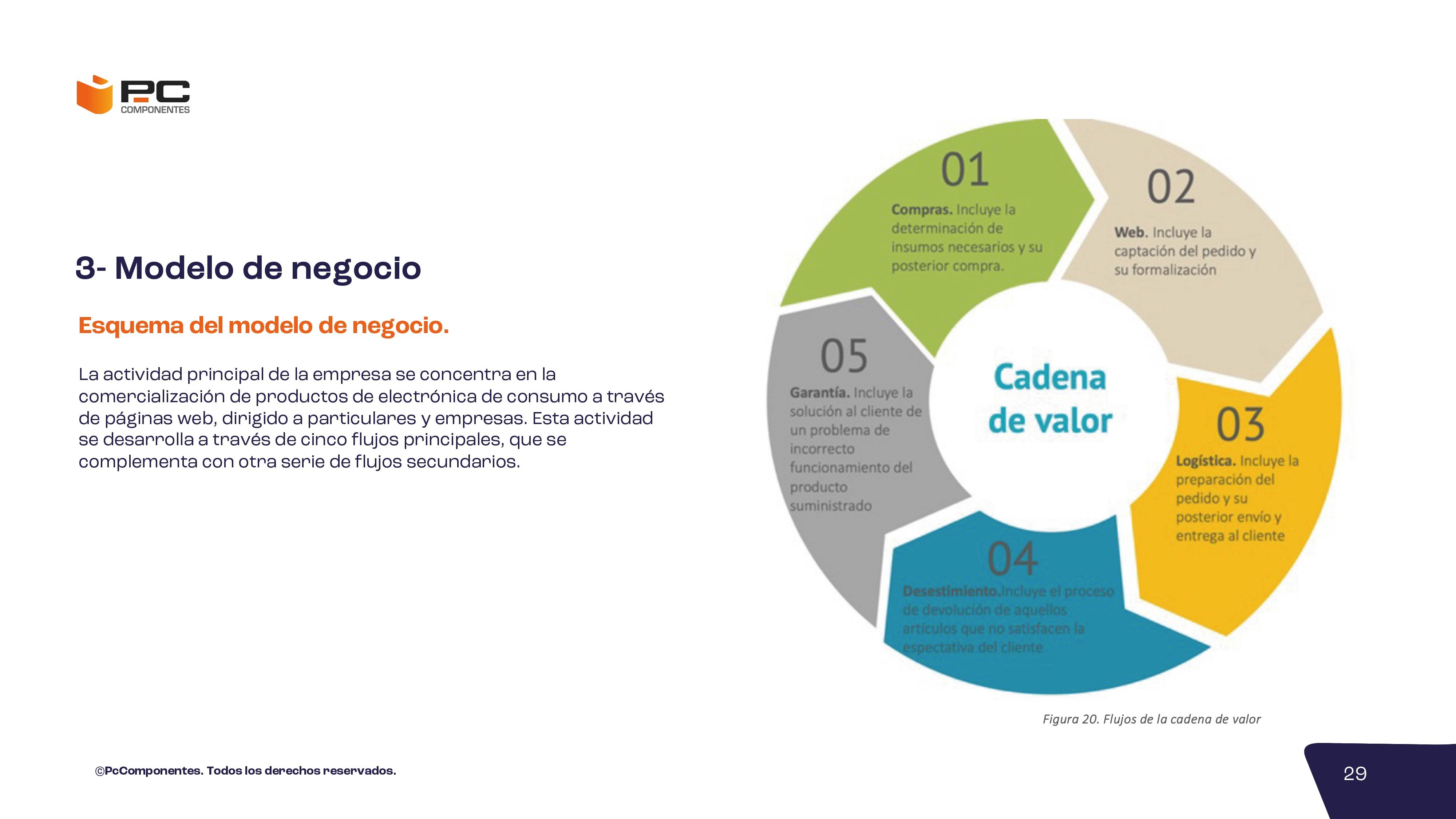 Informe no financiero 2023