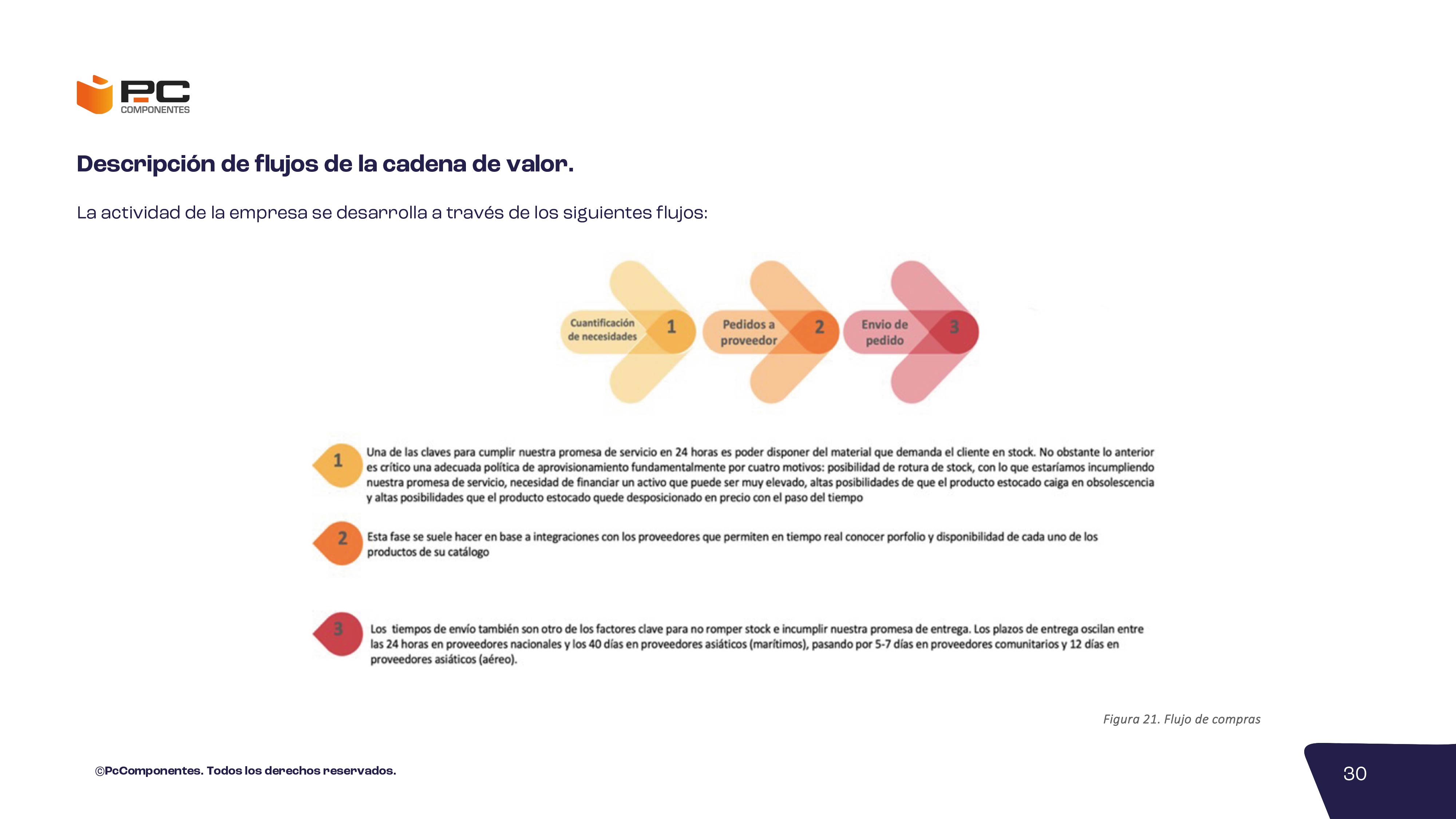 Informe no financiero 2023