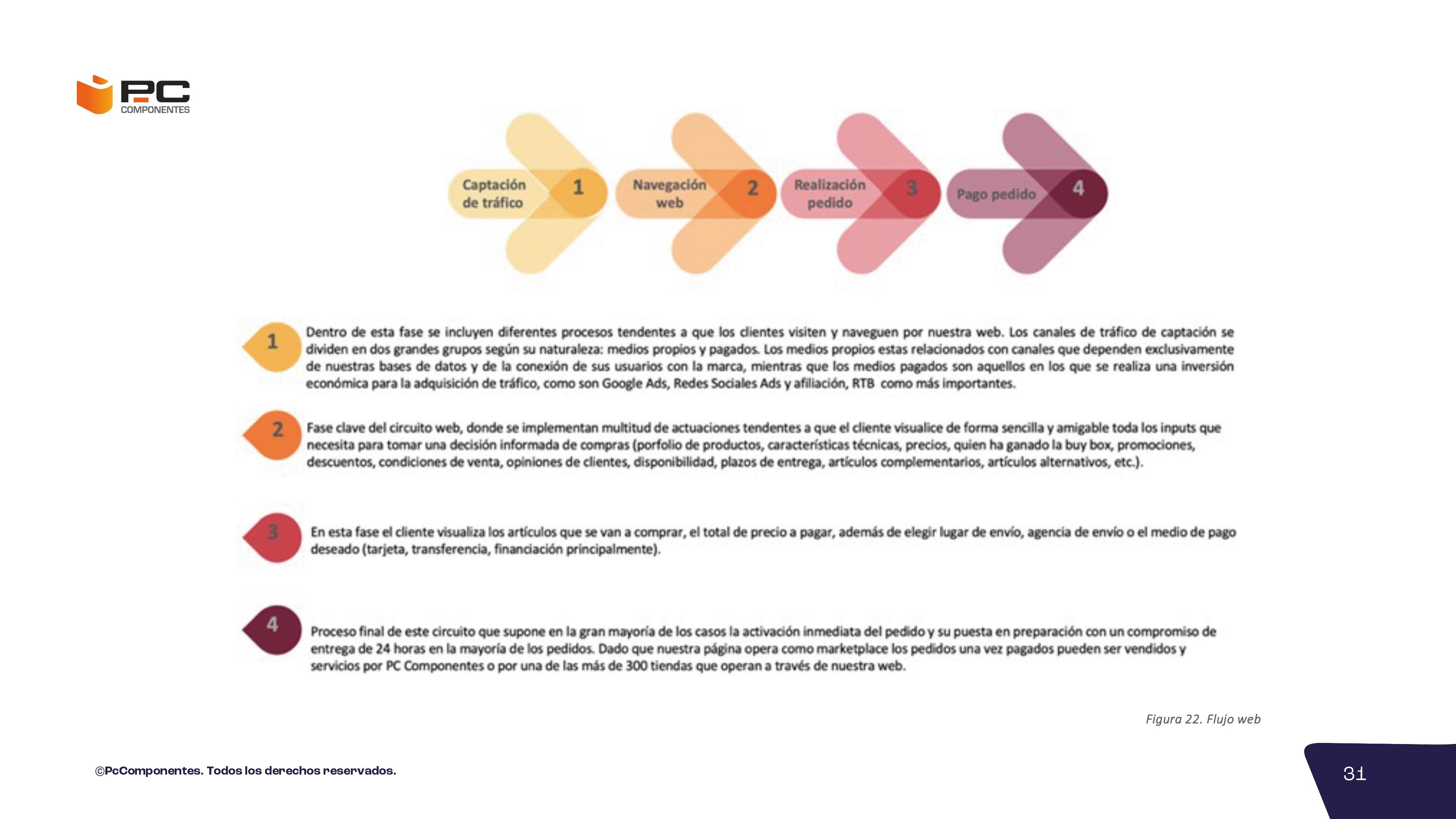 Informe no financiero 2023