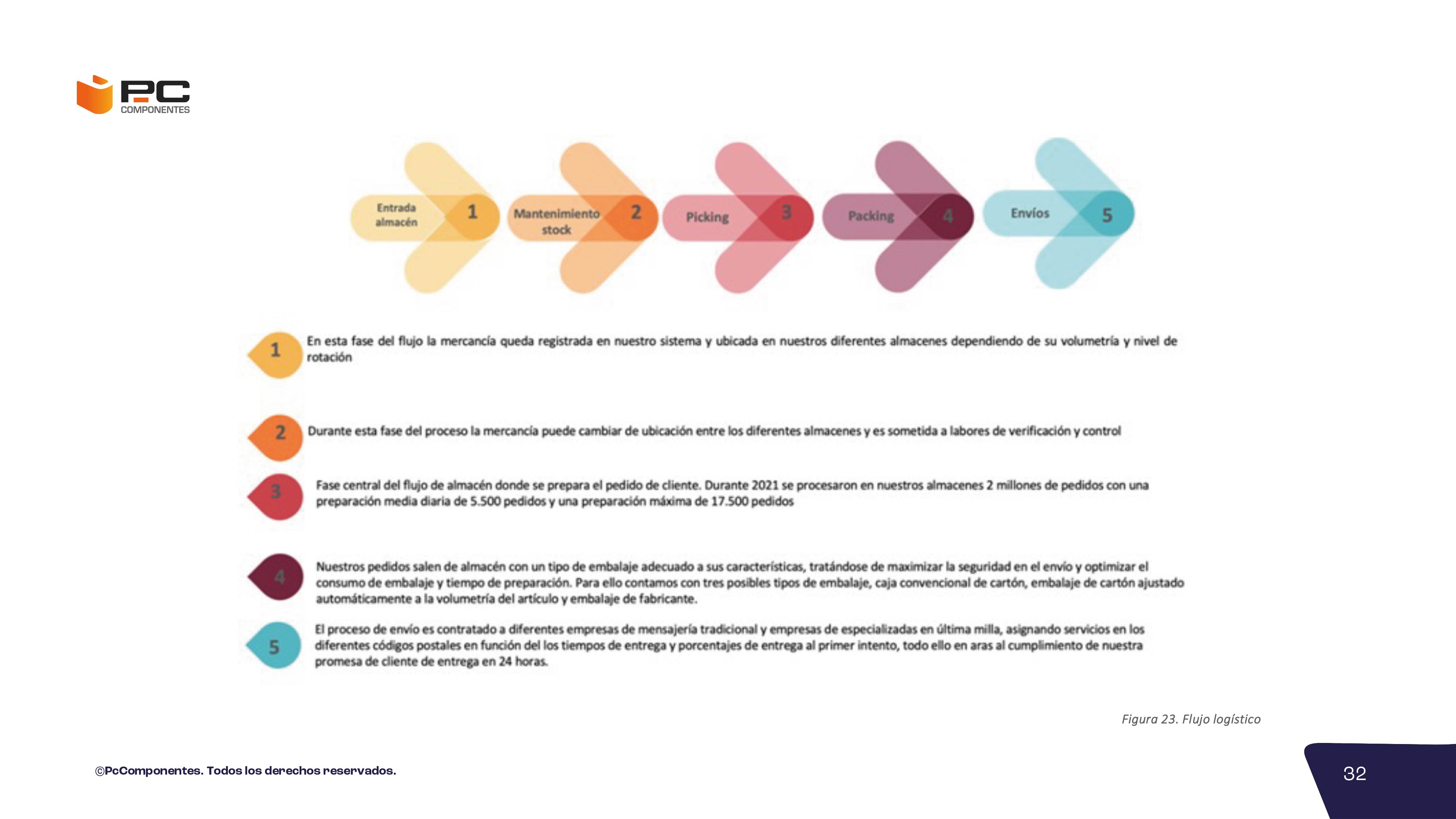 Informe no financiero 2023