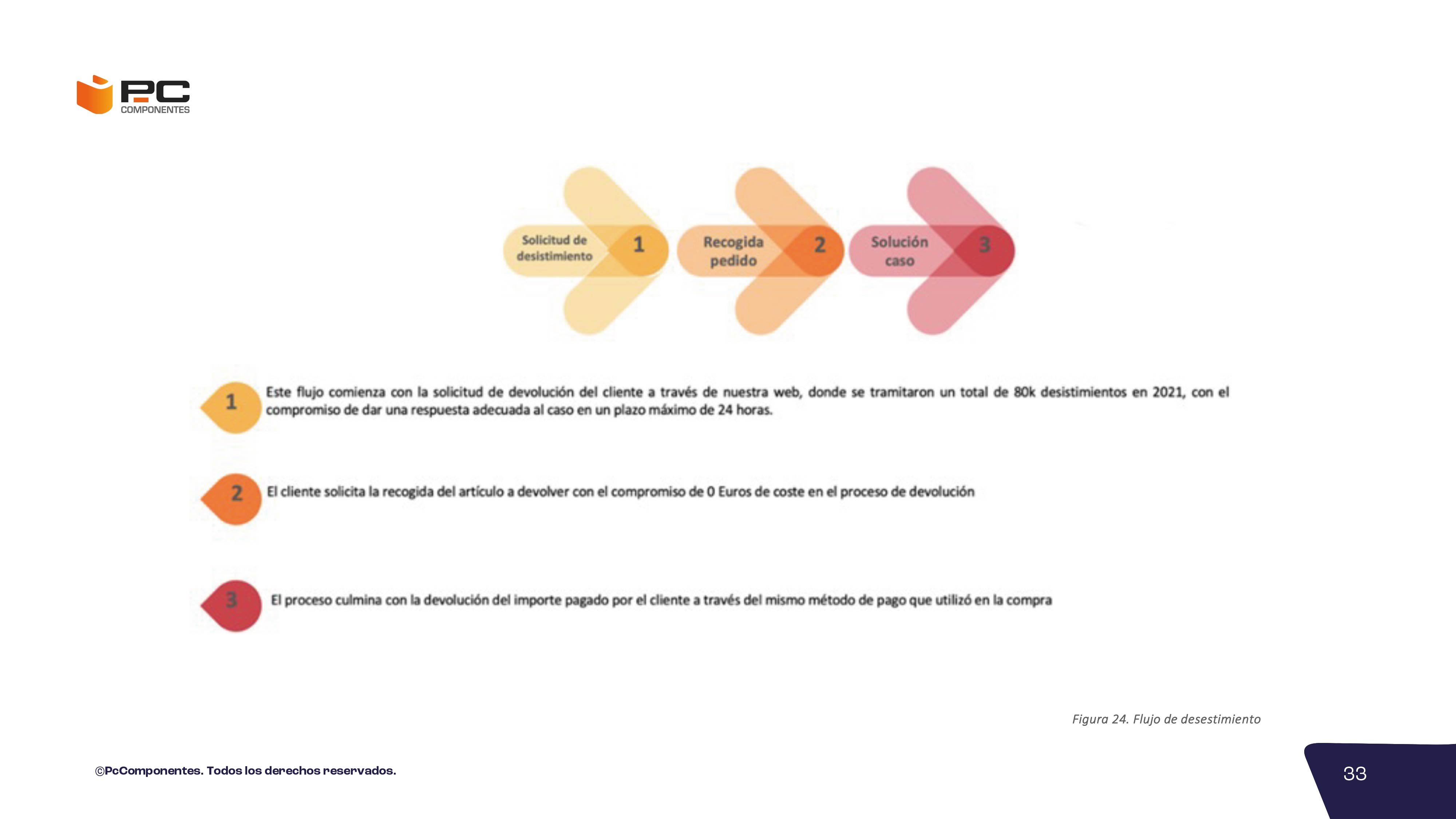 Informe no financiero 2023