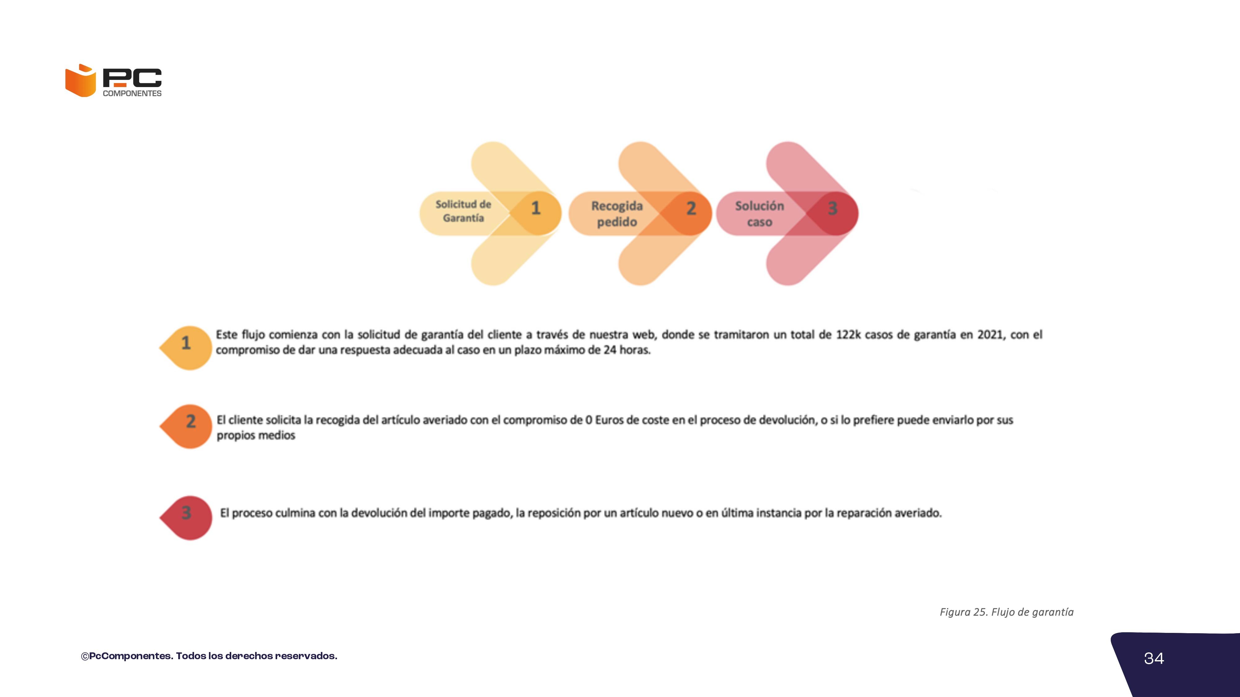 Informe no financiero 2023