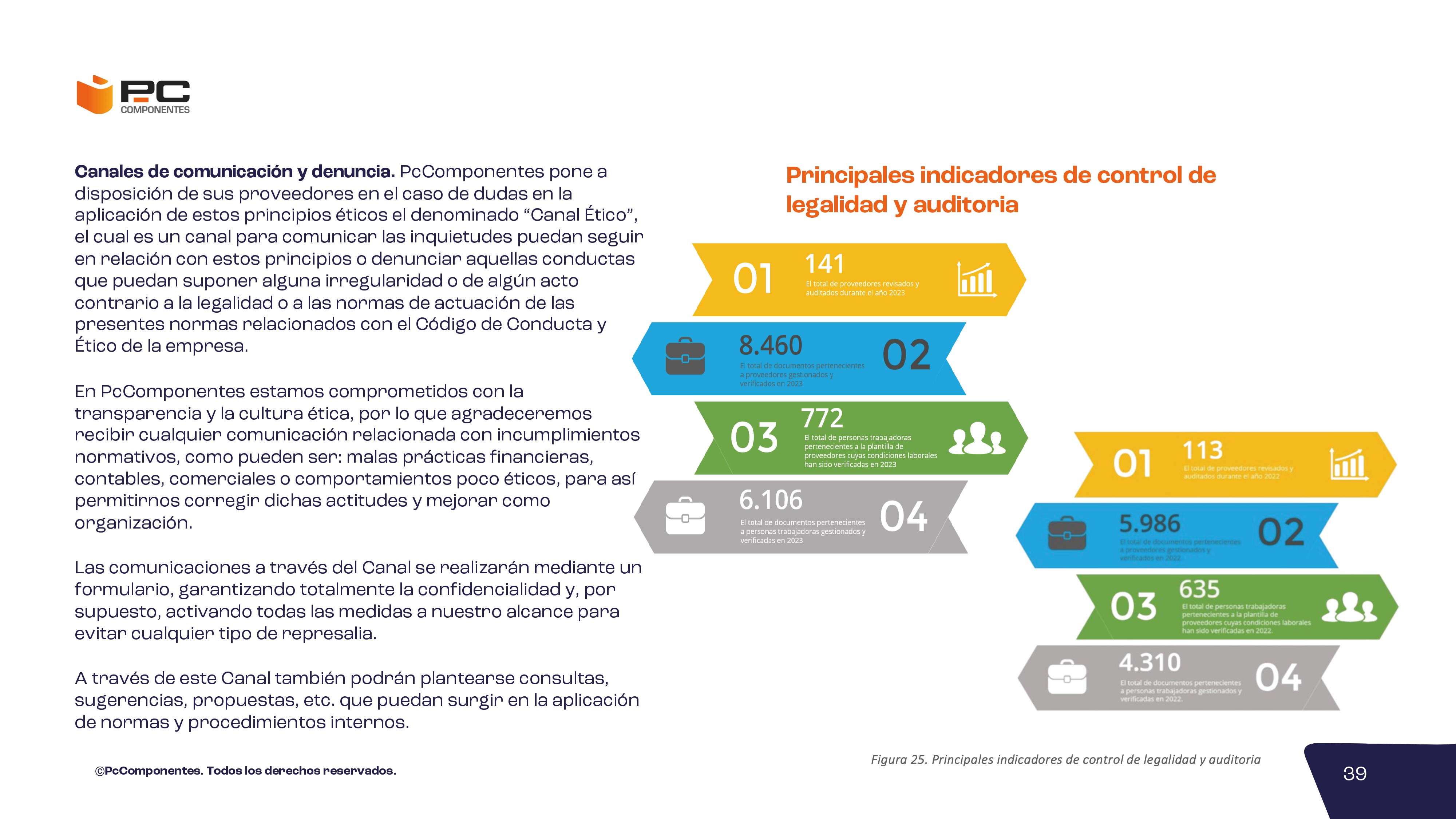 Informe no financiero 2023