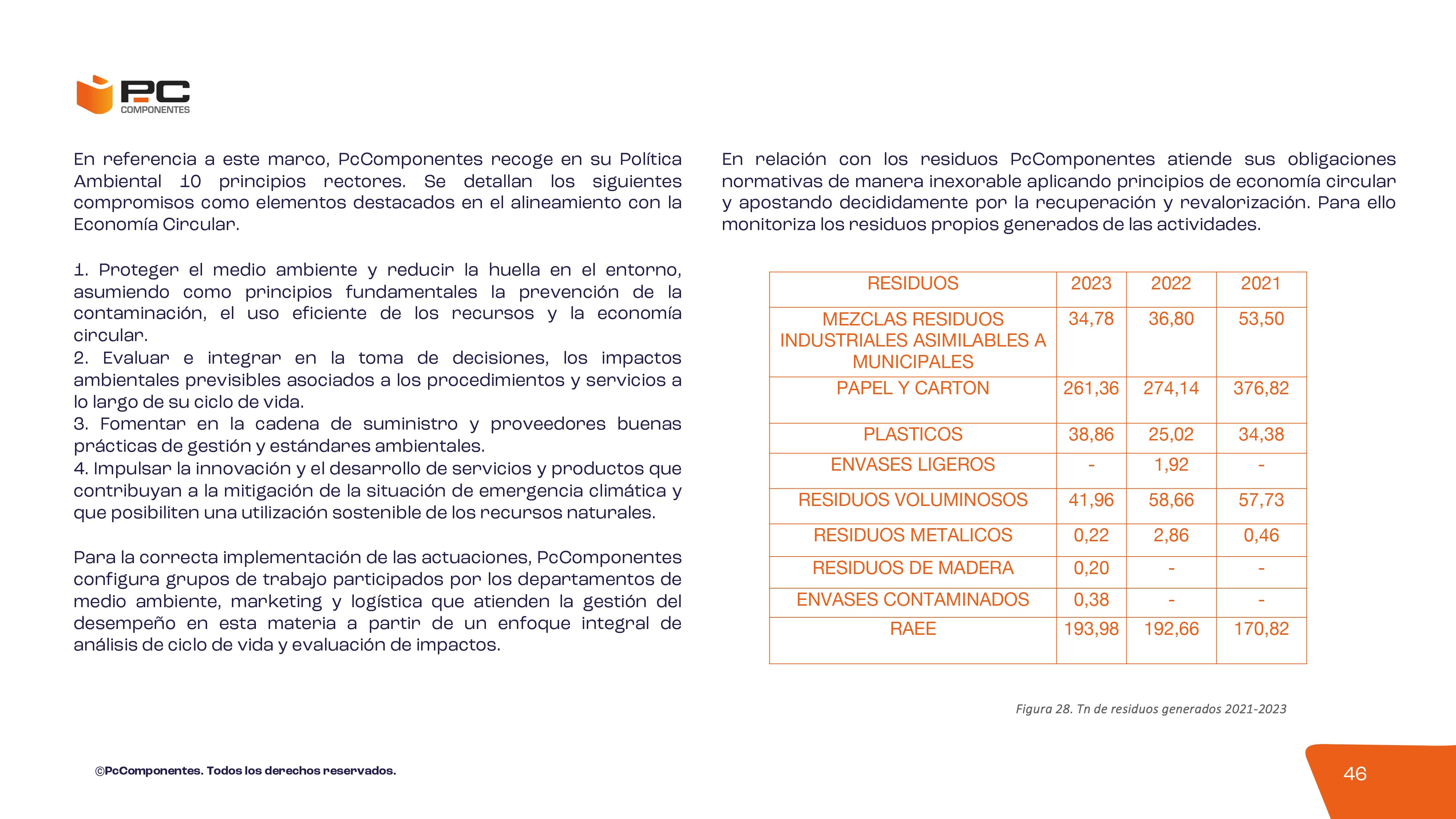 Informe no financiero 2023