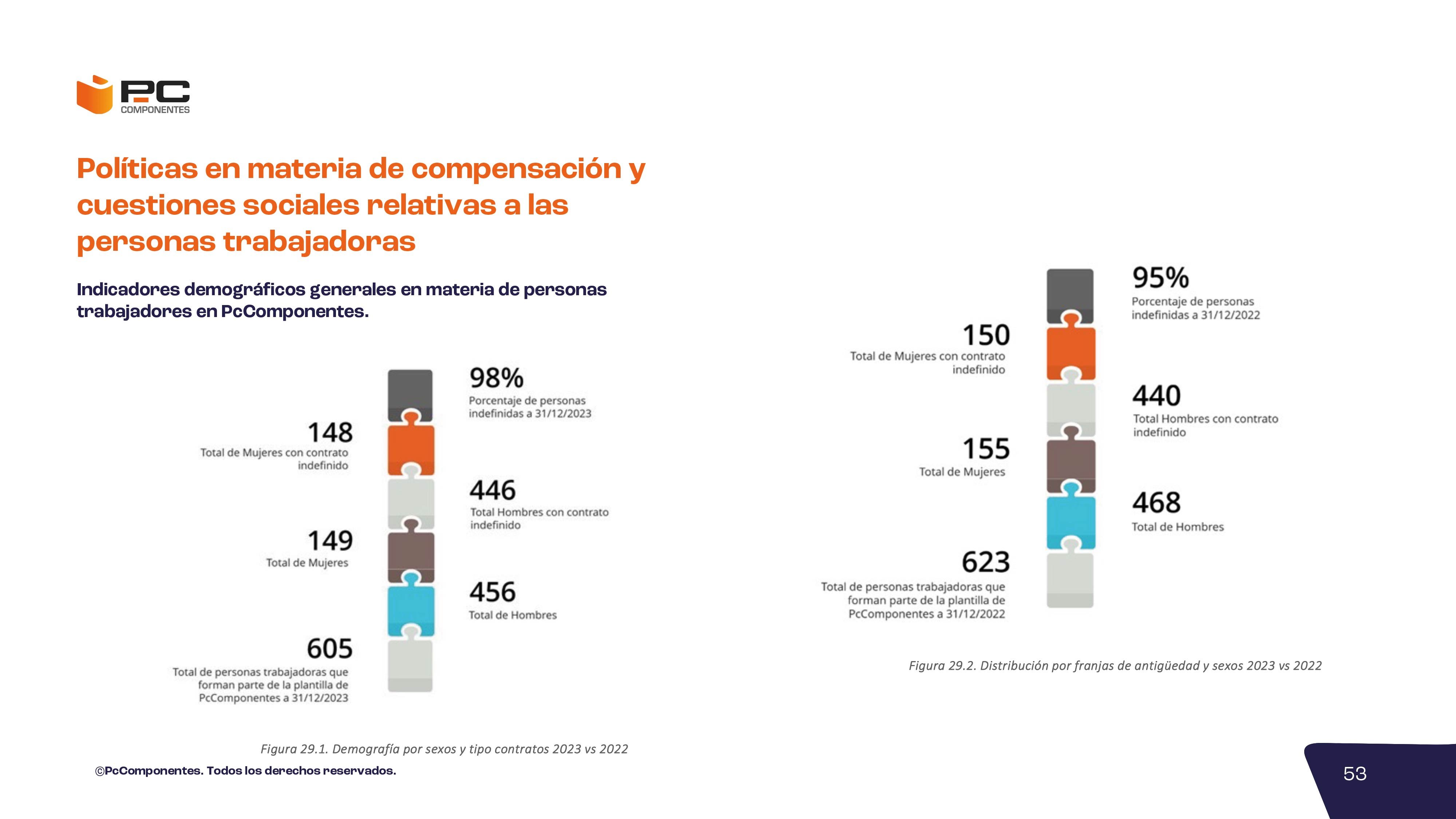 Informe no financiero 2023