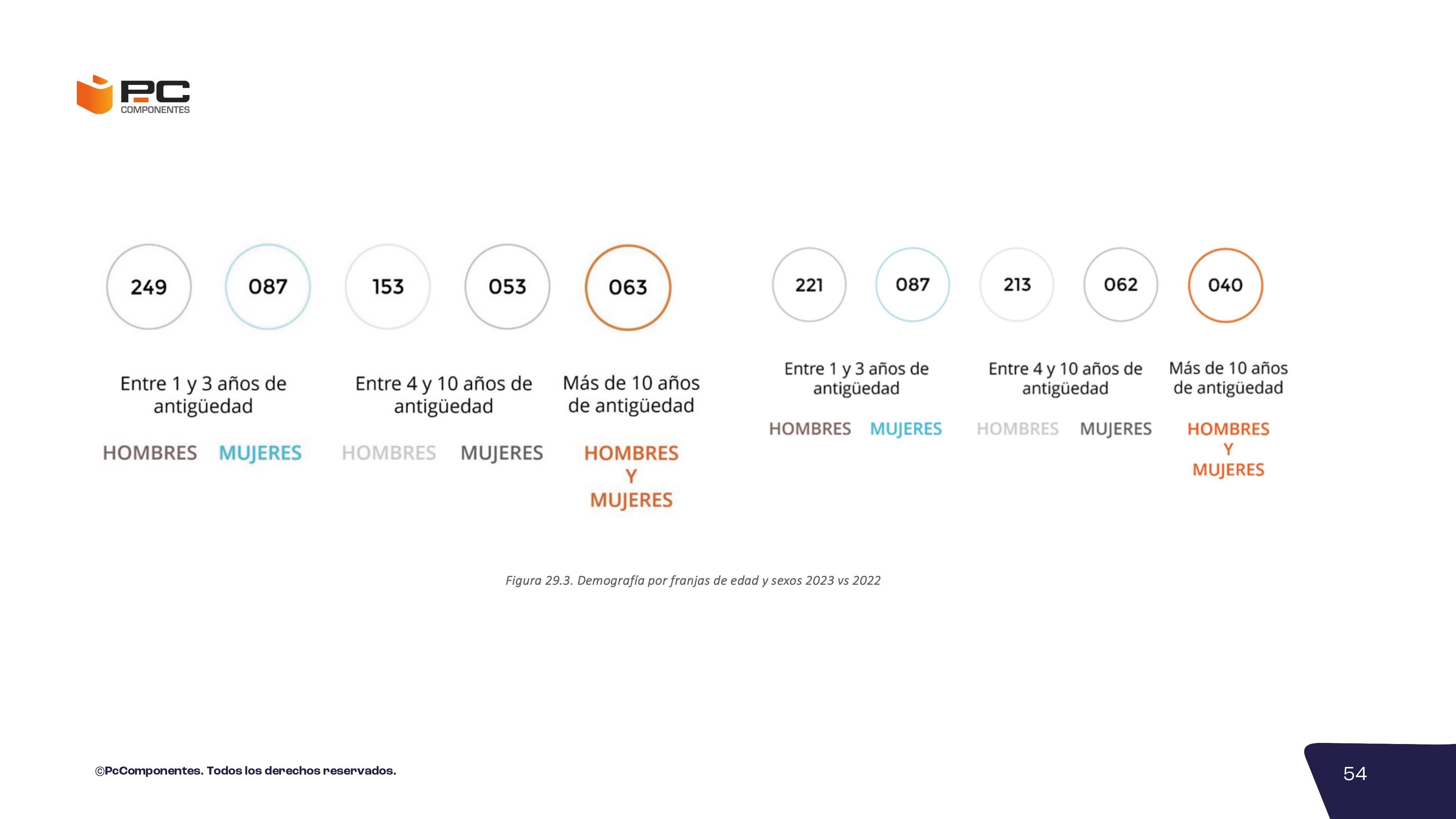 Informe no financiero 2023
